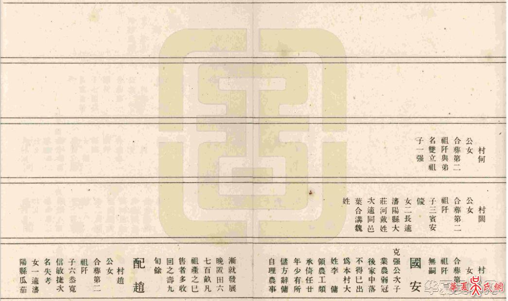 华夏吴氏网-辽阳吴氏族谱次门世系