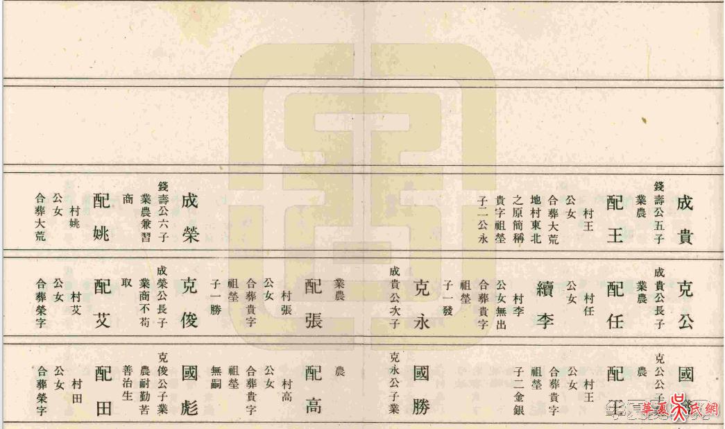 华夏吴氏网-辽阳吴氏族谱次门世系