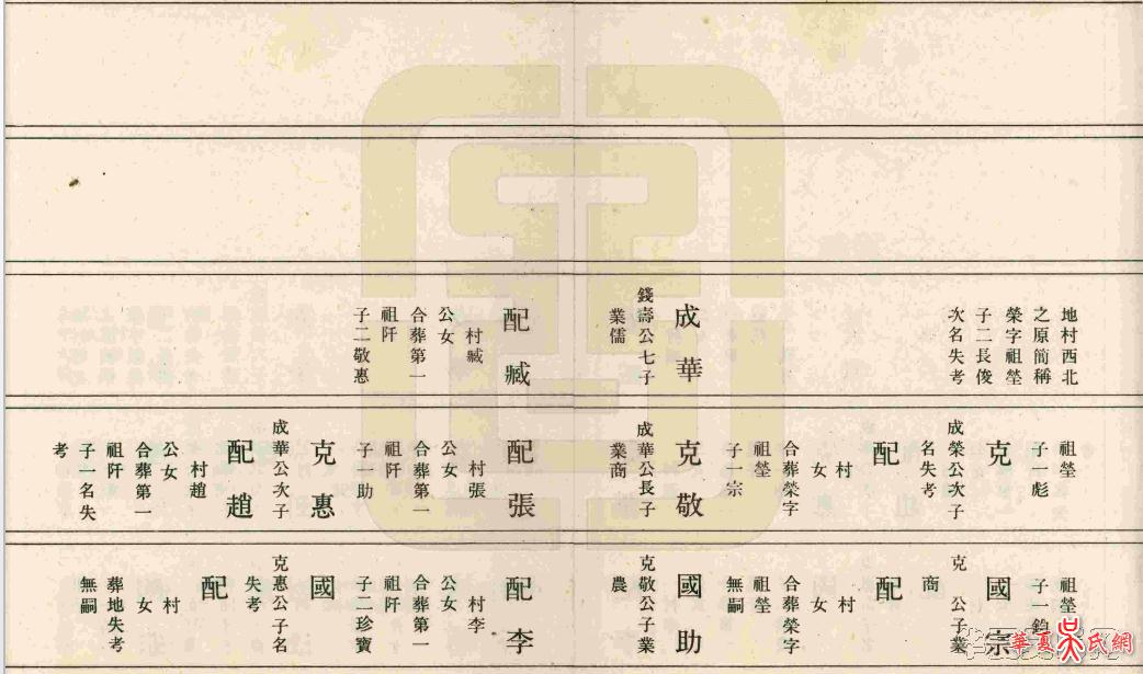 华夏吴氏网-辽阳吴氏族谱次门世系