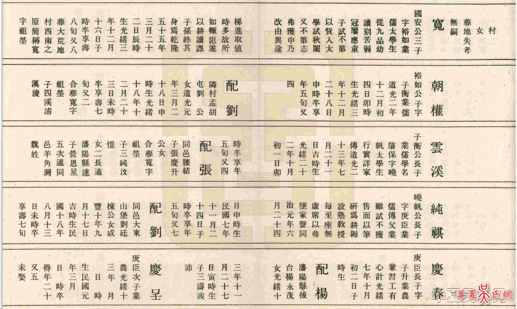 华夏吴氏网-辽阳吴氏族谱次门世系